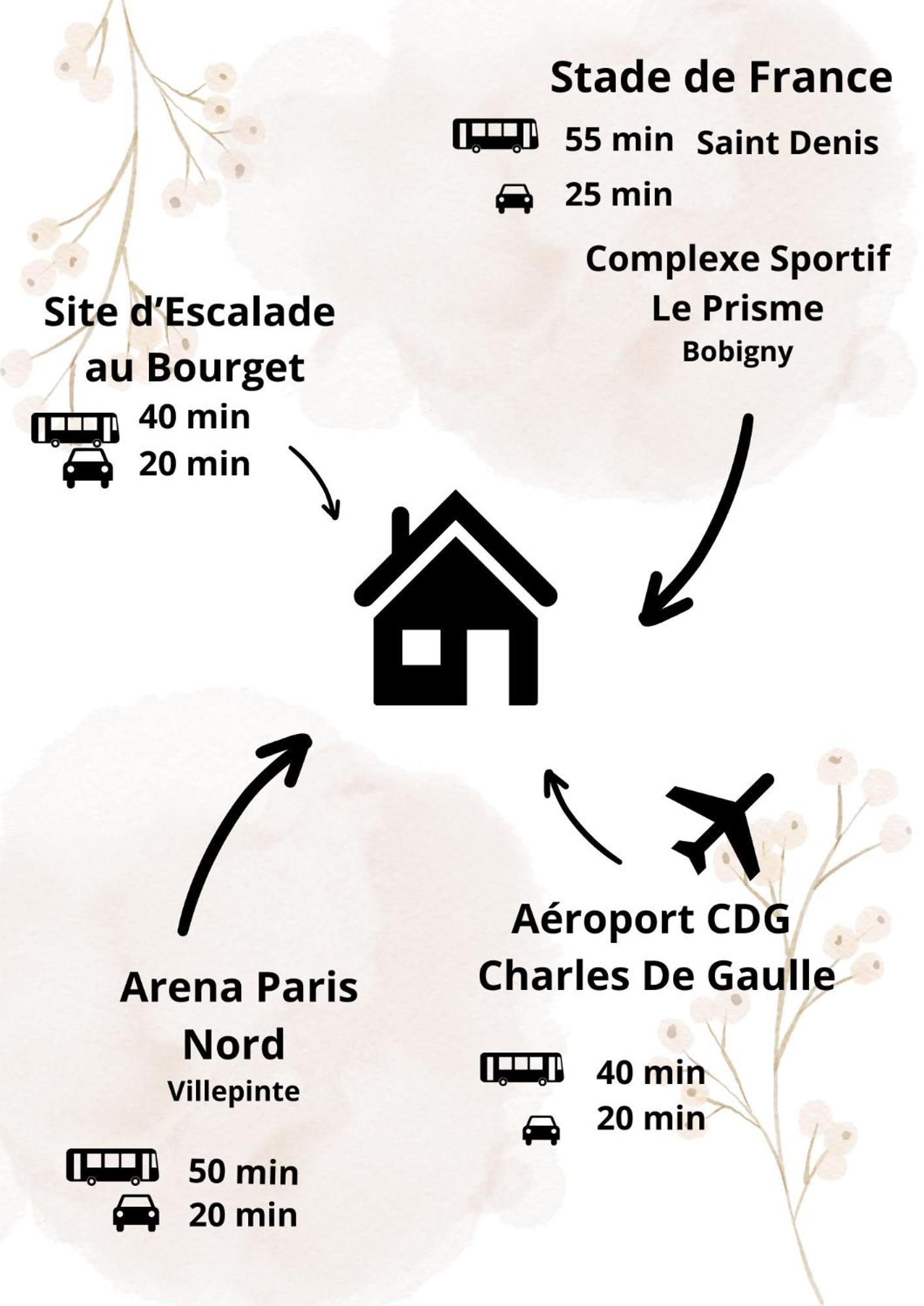 Nouveau Cdg Parc D'Expo De Villepinte 오네수부아 외부 사진